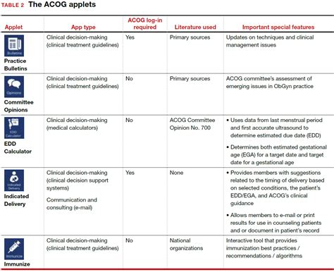 Acog App And Applets Tools To Augment Your Practice Mdedge Obgyn