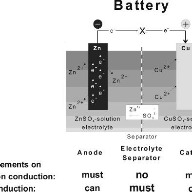 Pdf What Are Batteries Fuel Cells And Supercapacitors