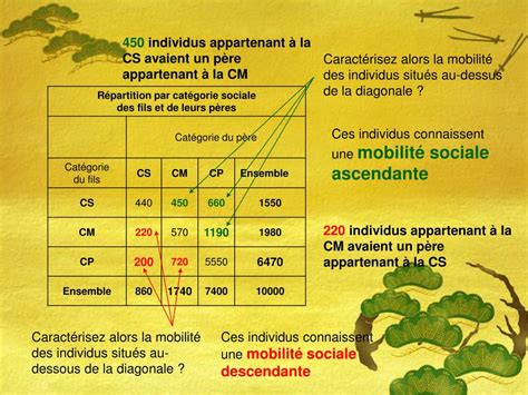 Ppt Lecture De La Table De Mobilit Powerpoint Presentation Free