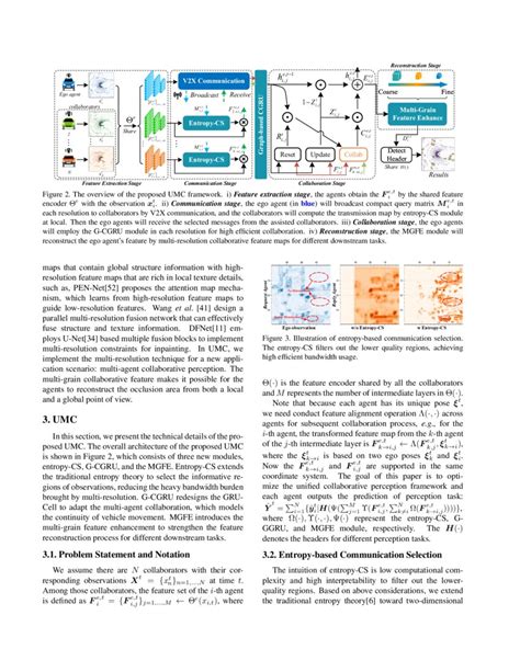 Umc A Unified Bandwidth Efficient And Multi Resolution Based