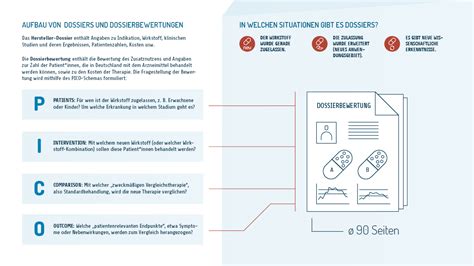 Was Sind Dossierbewertungen IQWiG De