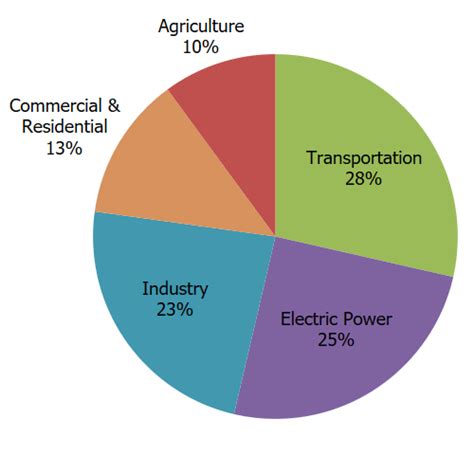 Manufacturing Industry Trends To Watch For In Iti Manufacturing