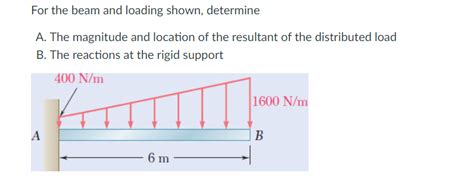 Solved For The Beam And Loading Shown Determine A The