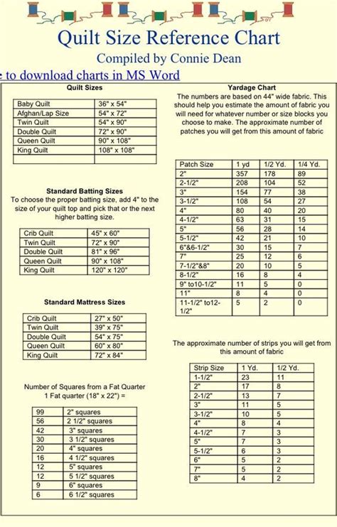 Quilt Sizing Chart Quilt Size Chart Quilt Sizes Quilts