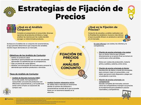 Estrategias de Fijación de precios y Análisis Conjunto Resumen