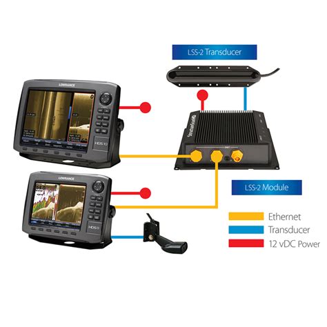 Lowrance StructureScan HD Skimmer Transom Mount Transducer Price