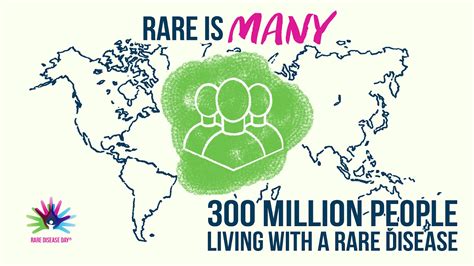 International Rare Disease Day 2021 Musculoskeletal Genetics