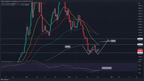 El Análisis Semanal Sugiere Que El Precio De Bitcoin Podría Alcanzar Los 25000 En Un Futuro