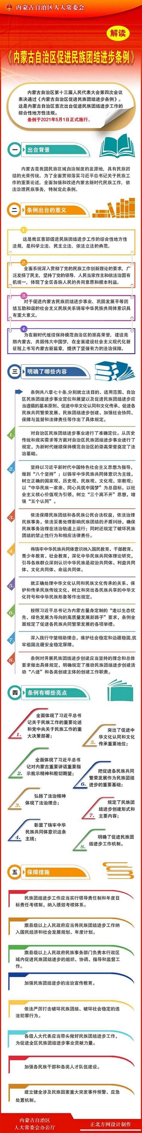 【民族政策宣传月】《内蒙古自治区促进民族团结进步条例》一图读懂→澎湃号·政务澎湃新闻 The Paper