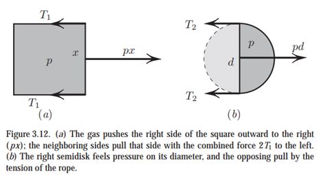 Simple statics: force due to pressure and tension in an equilateral ...