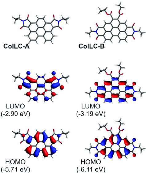 Optimized Ground State Geometry Top And Homo Lumo Iso Surfaces