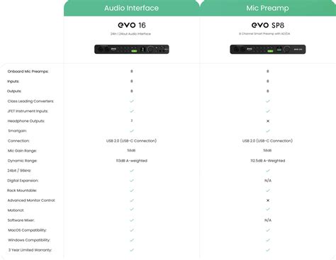 The EVO Expanded System - EVO