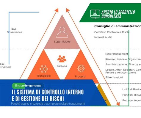 Il Sistema Di Controllo Interno E Di Gestione Dei Rischi Sicurimpresa Ap