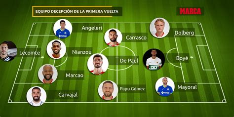 Laliga Ea Sports El Once Ideal De Primera Divisi N Tras La Primera