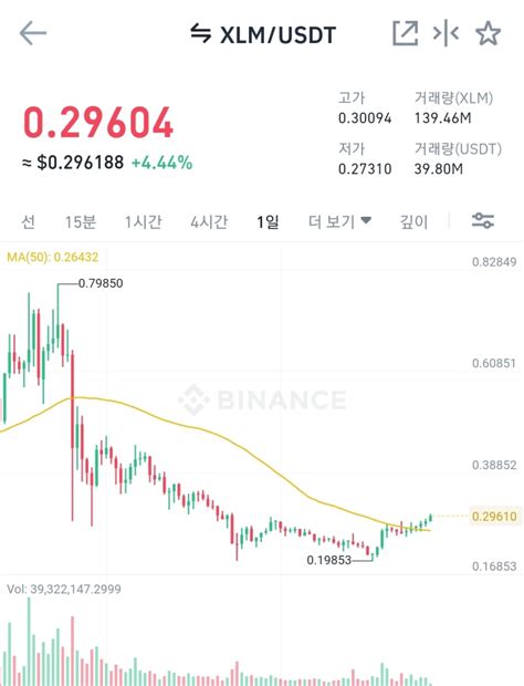 리플코인 전망 호재 소송 해소하면 폭등 바이비트