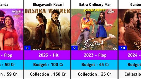 Sreeleela Hits And Flops Budget And Collection Movies List Guntur