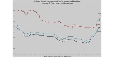 Taux d usure définition calcul et réglementation en 2023