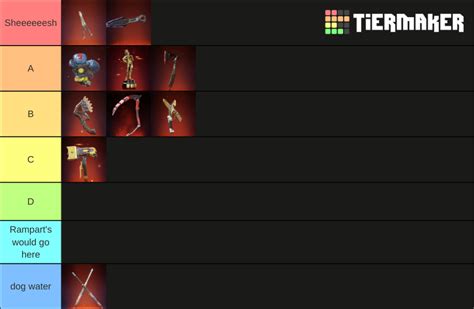 Apex Legends Season Heirlooms Tier List Community Rankings Tiermaker