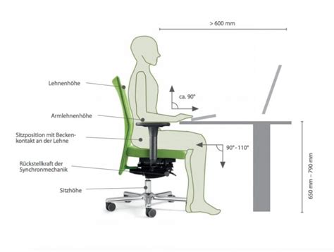 Ergonomie im Büro Uhlmanns Büro Komplett