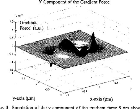 Simulations Of Near Field Excitation And Trapping For Integrated Near