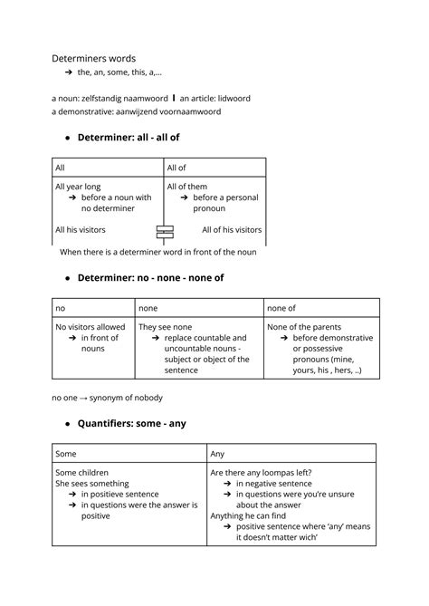 Solution Adverbs Adjectives Determiners And Quantifiers Studypool