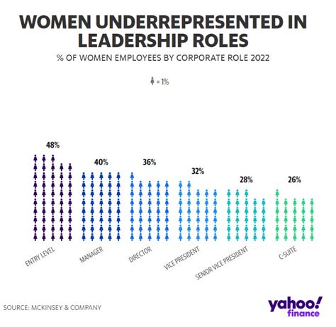 3 Charts Show How The Gender Pay Gap Is Still An Issue In The Us Sc Women In Leadership