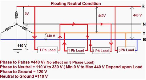 Floating Neutral Impacts In Power Distribution All Time Electrical