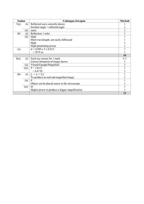 Trial Kedah Spm 2014 Physics K2 Skema Modul 2 PDF