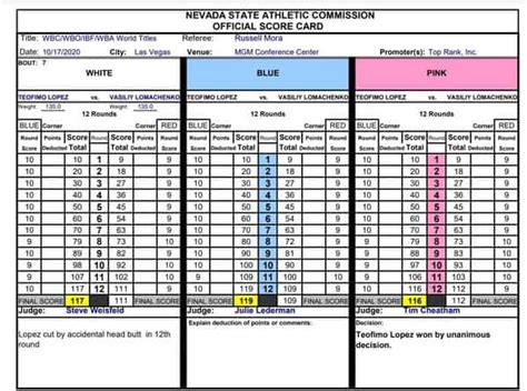 Boxing News: Lopez-Lomachenko Scorecard » November 28, 2024