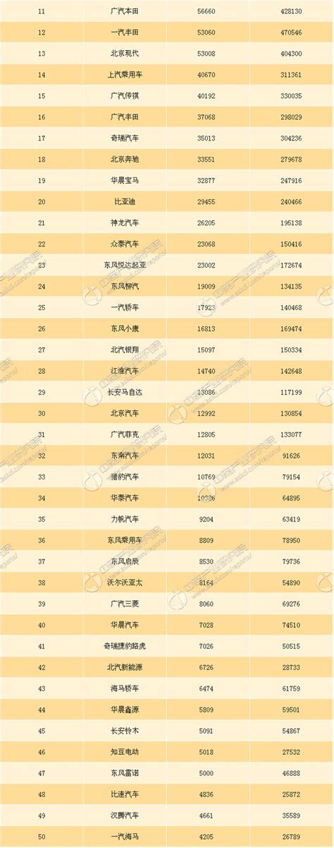 2017年8月汽車企業銷量排名top50：前十自主車企占三席 每日頭條