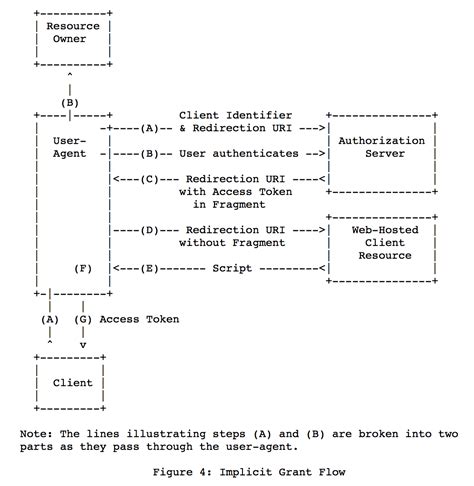 Identityserver Asp Net Core Allen