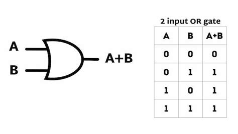 Or Gate Tutorial With Examples Truth Table And Downloadable Assets Computer Engineering