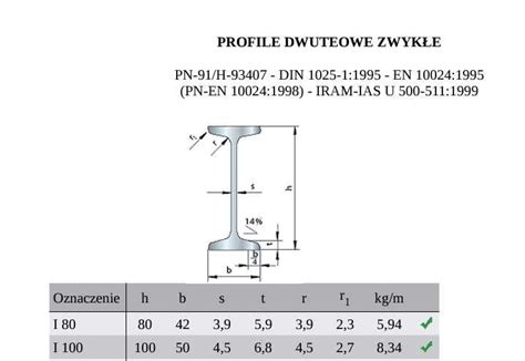 Dwuteownik zwykły stalowy długość 5 5 metra H 100 mm Olesno OLX pl