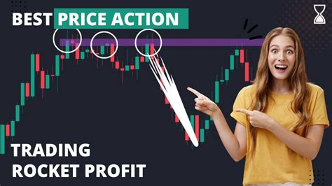 Best Price Action Trading Strategy Powerful Price Action Trading