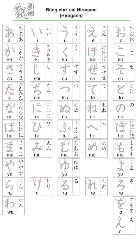 Bảng Chữ Cái Tiếng Nhật Hiragana Và Katakana Hướng Dẫn Từ A Z Cho Người Mới Bắt Đầu