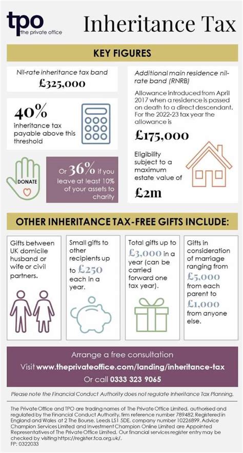 Inheritance Tax Infographic The Private Office