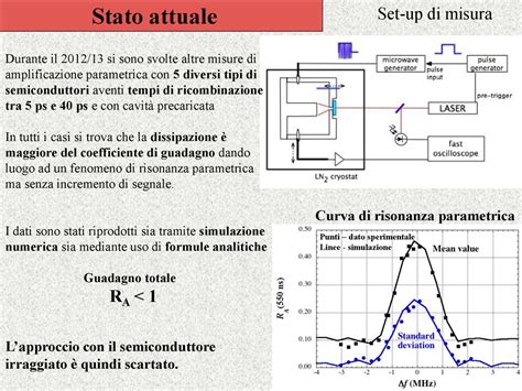 MIR Proposta Sperimentale Per La Misura Delleffetto Casimir Dinamico