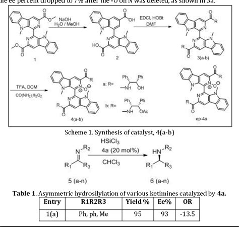 Table 1 From Synthesis Of Axially Chiral Amines And Its Application In