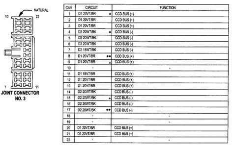 Dodge Dakota Radio Wiring Diagram