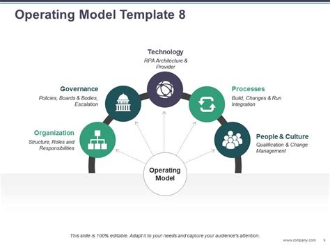 Operating Model Canvas Template Ppt Contoh Gambar Template Images