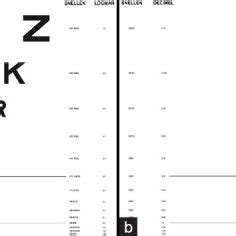 Differences Between Logmar Visual Acuity Scores For Individual Subjects