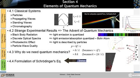 NanoHUB Org Resources ECE 606 L4 4 Quantum Mechanics Formulation