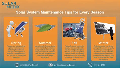 Solar System Maintenance Tips For Every Season Solar Medix