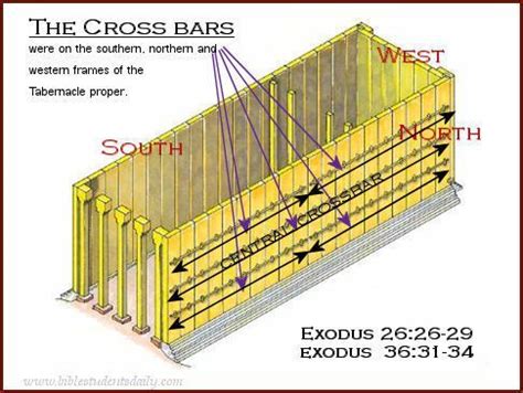 British Israel Us Christ In The Tabernacle