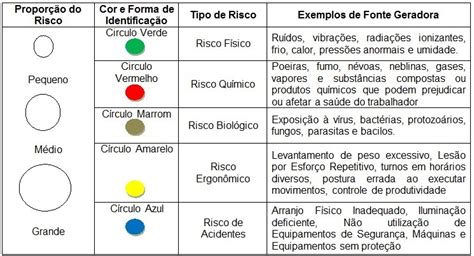 Exemplo De Mapa De Risco De Uma Empresa Novo Exemplo