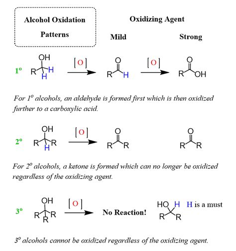 Nomenclature Of Alcohols Phenols And Ethers Rules And Examples