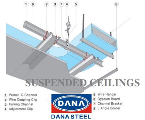 Gypsum Board Ceiling System Shelly Lighting