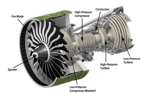 Performance Testing Axial Compressor Turbomachinery Blog