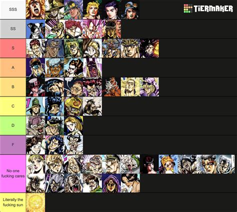 JJBA Part 1-3 characters Tier List (Community Rankings) - TierMaker