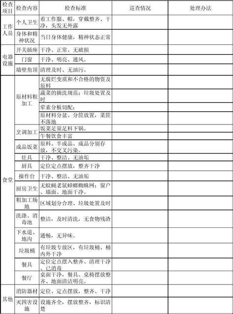 食堂每日巡查记录表 word文档在线阅读与下载 免费文档